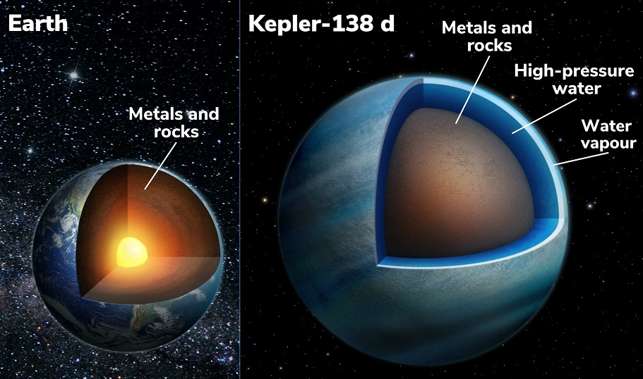 Exoplanet Water NASA