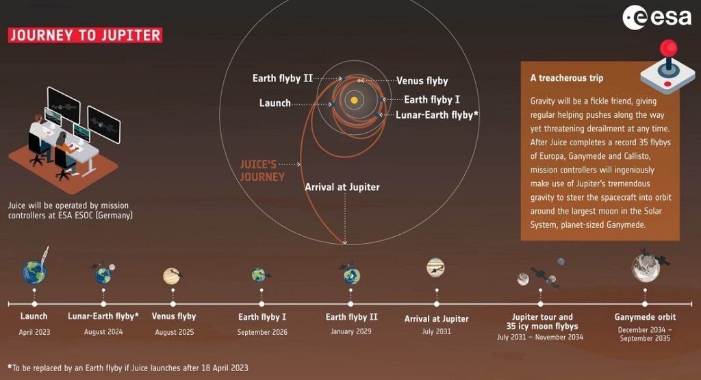 Jupiter Juice Moons ESA 5