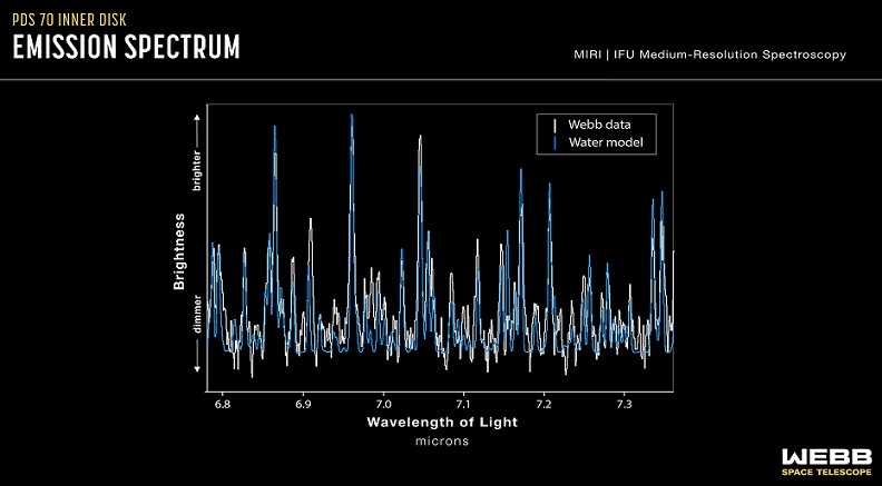 Water Rocky Planet Formation Area PDS 70 JWST NASA 4