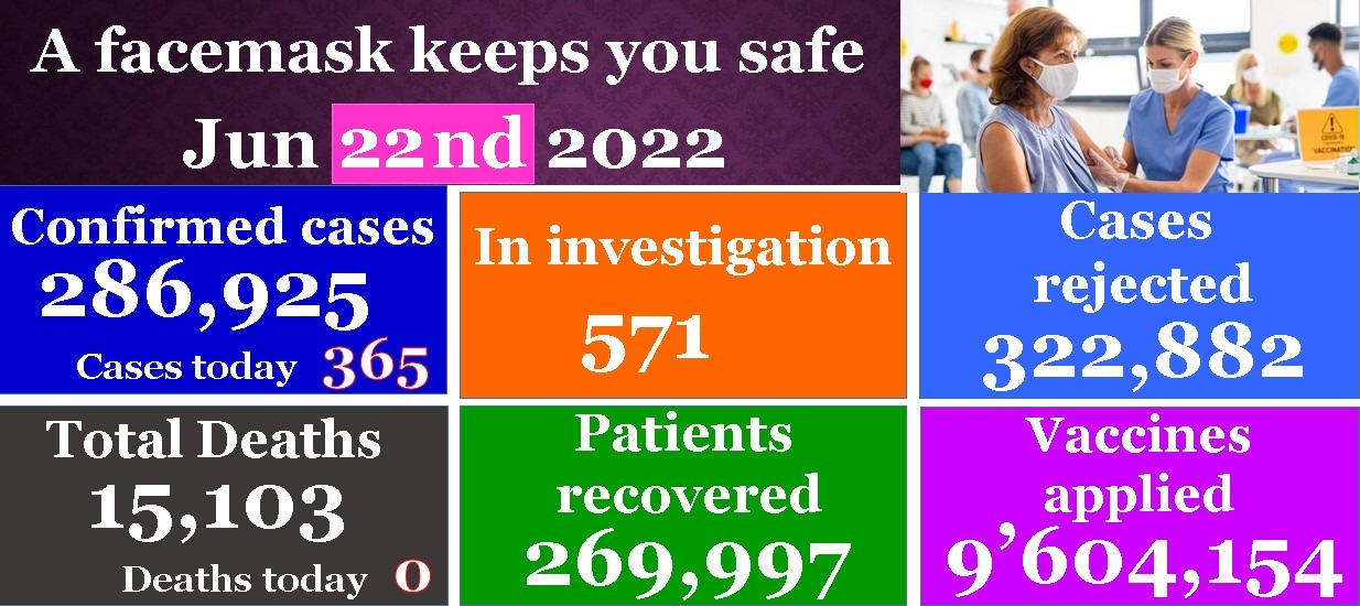 Covid cases are increasing