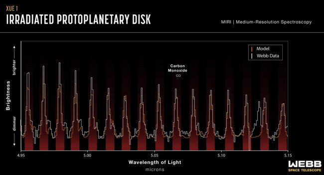 James Webb Planet Formation 4