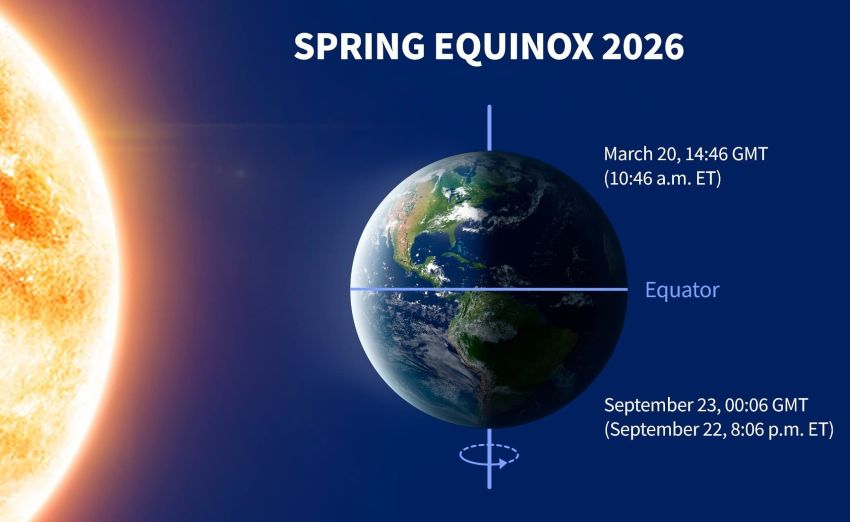 A not-so-equal equinox, after all