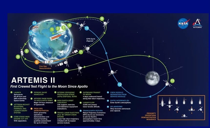 Where to watch 4 astronauts launch to the Moon