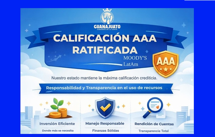 Moody’s reaffirms highest rating ‘AAA’ for Guanajuato